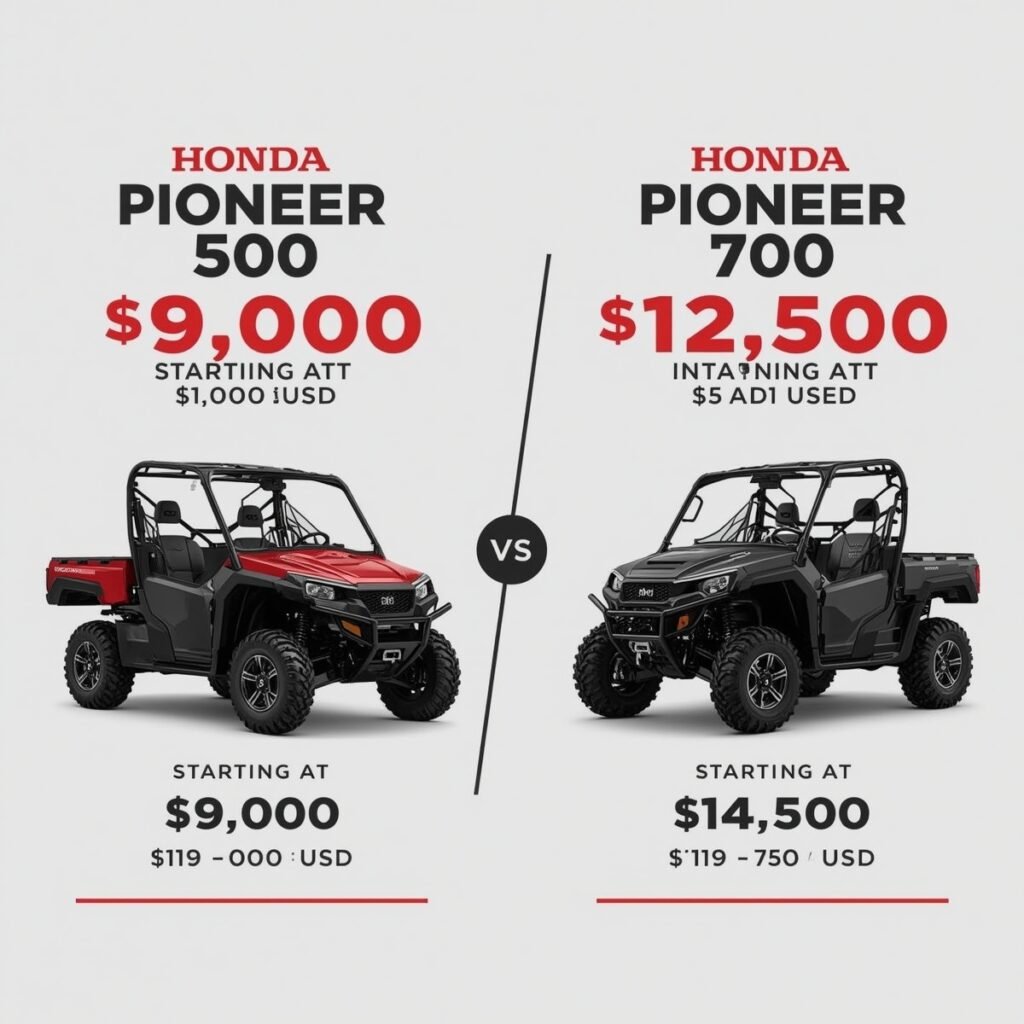 Honda Pioneer 500 vs 700 price comparison.