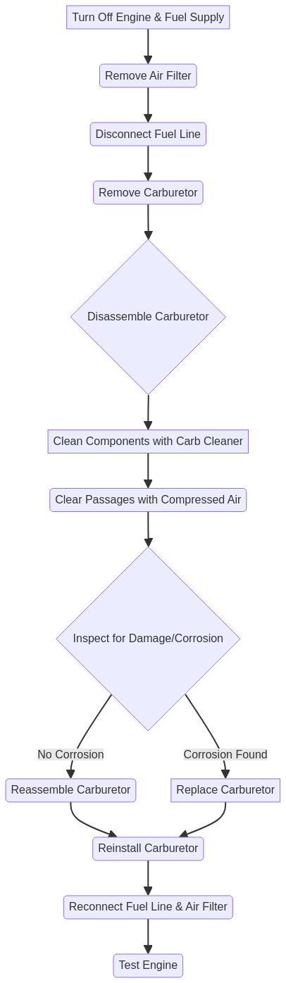 Dive deep into Bad Boy mower carburetors! Learn how they work, troubleshoot common issues, and master maintenance with our expert guide, complete with diagrams and tips for a smoother, more powerful mow. bad boy mower carburetor diagram