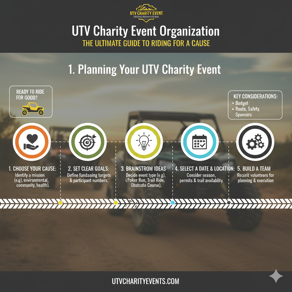 UTV charity event organization