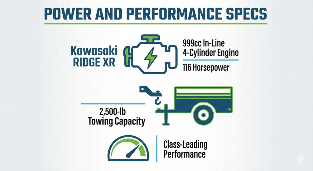 Kawasaki Ridge XR: Crew-Capable Muscle for Group Expeditions