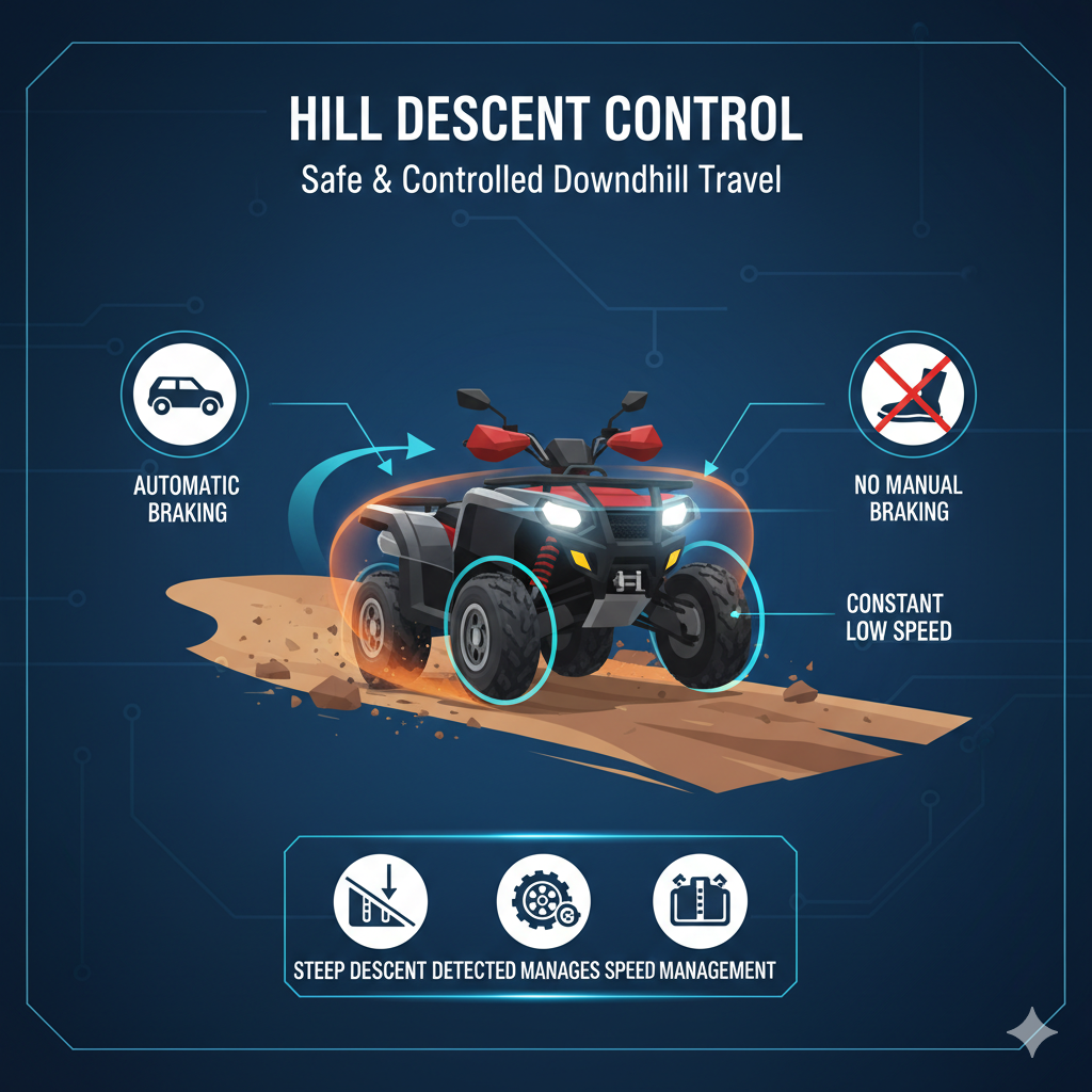 Title: The Co-Pilot You Can’t See: Mastering ATV Intelligent Ride Control
Meta Description: Discover how ATV intelligent ride control systems like Electronic Stability Control (ESC), Traction Control, and Hill Descent Control are revolutionizing off-road safety and performance. Learn how integrated ECUs manage these systems for ultimate control on any terrain.