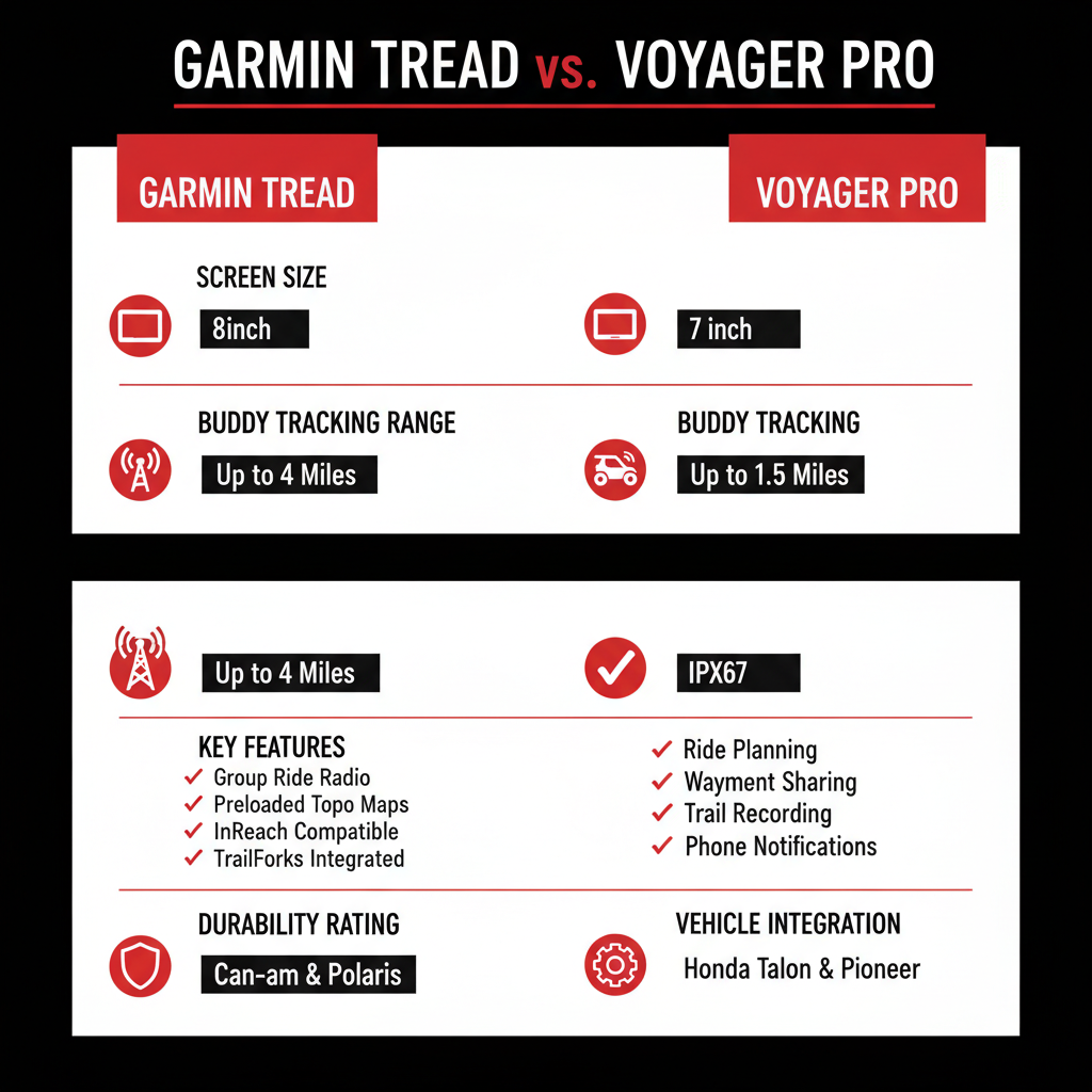  garmin tread vs voyager pro for utv