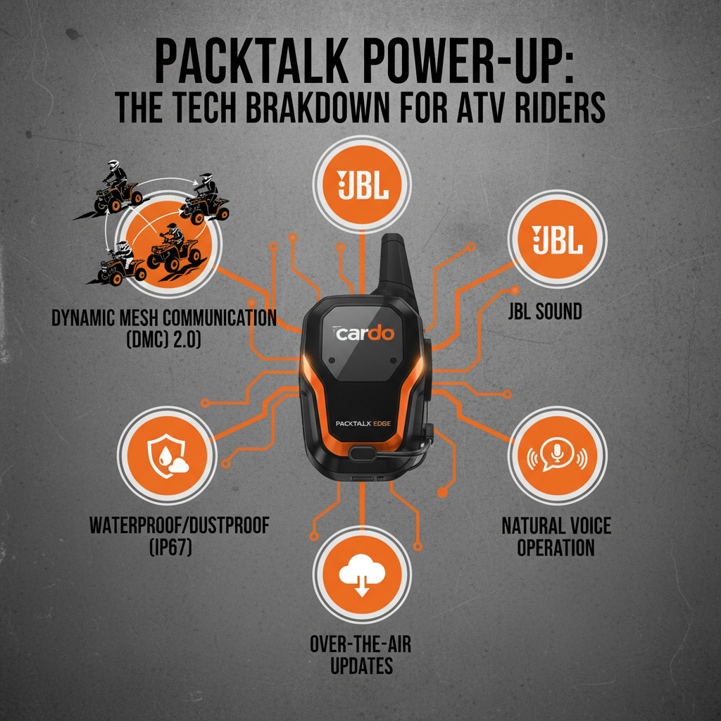  cardo packtalk for atv riders