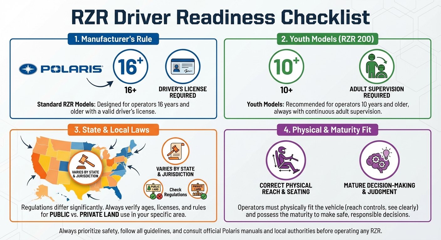  age requirement for driving rzr